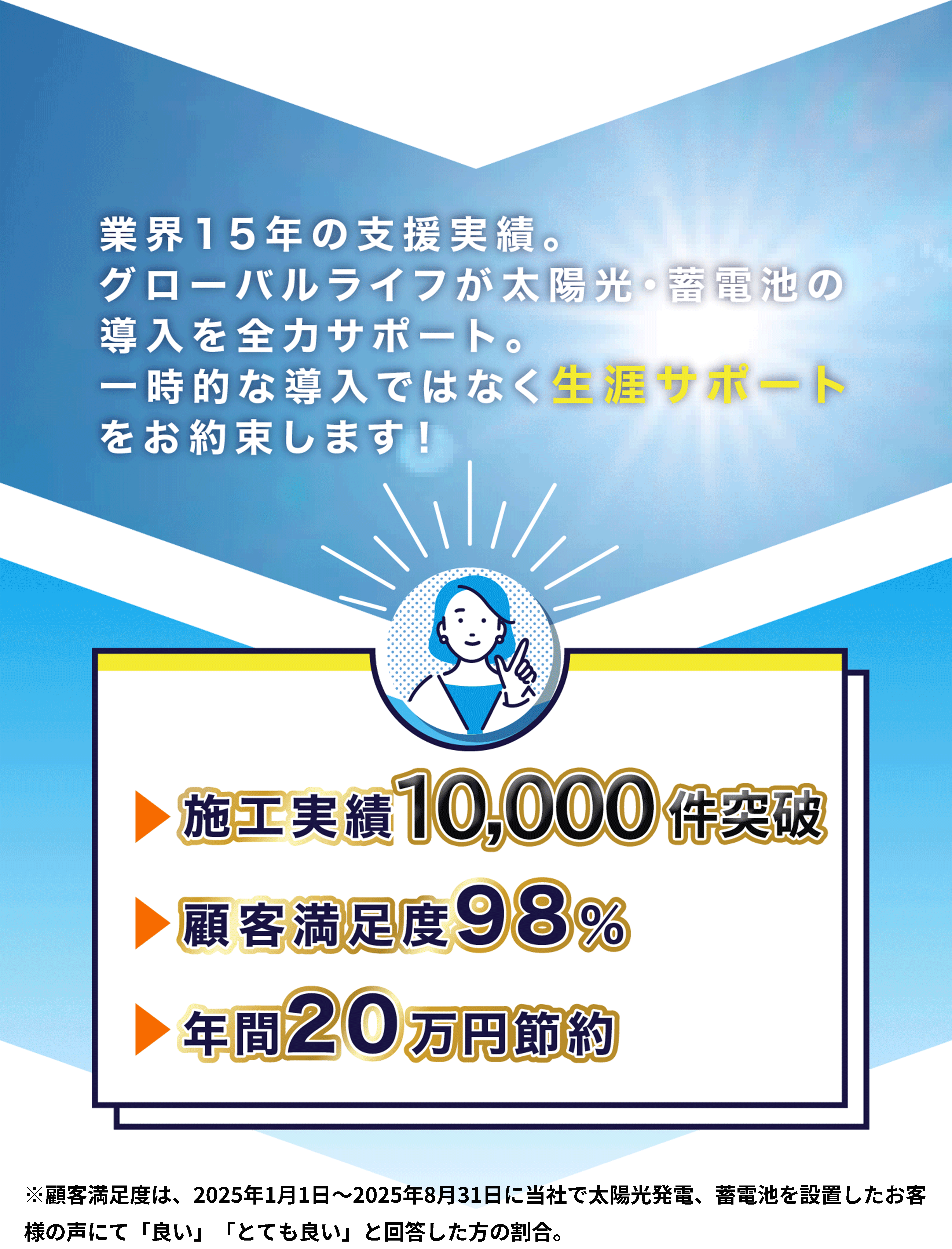 生涯サポート