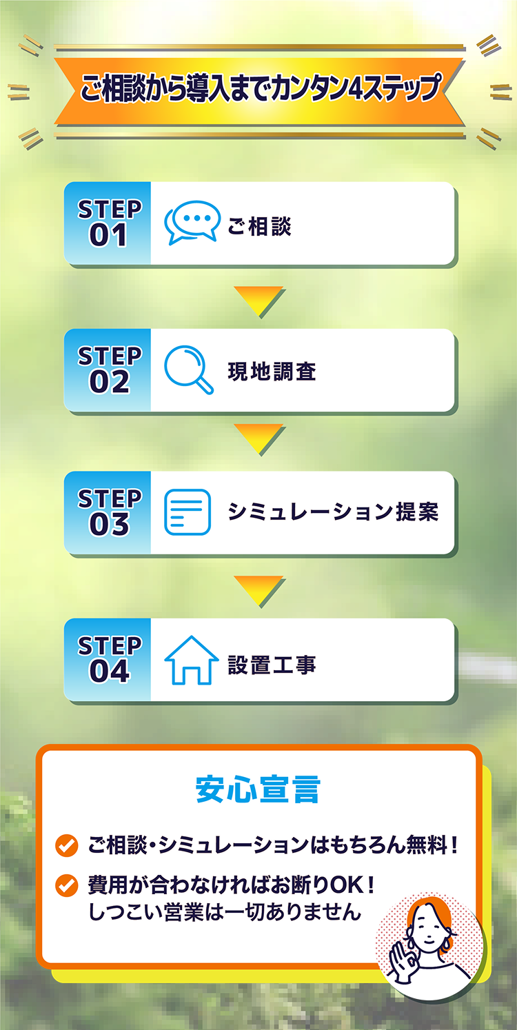 導入までのステップ